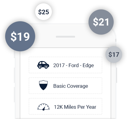 Compare Auto Insurance Rates